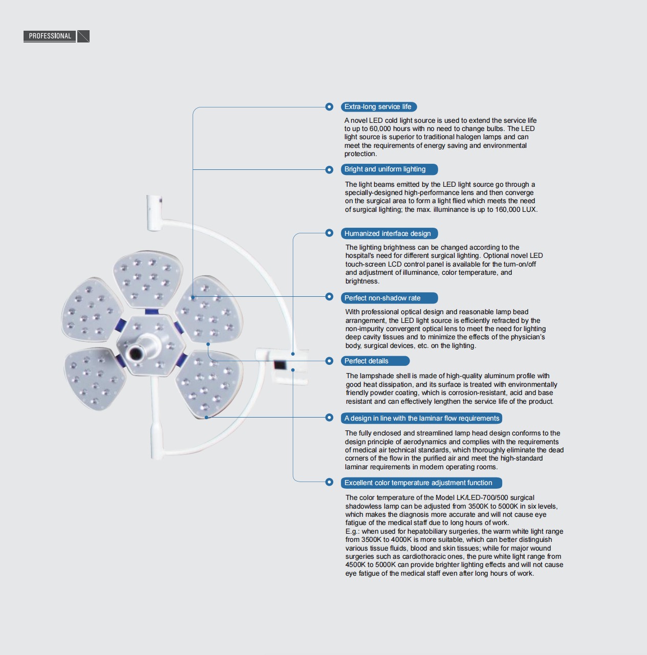 Led Surgical Shadowless Lamp (5+3 Petal) info 2.jpg