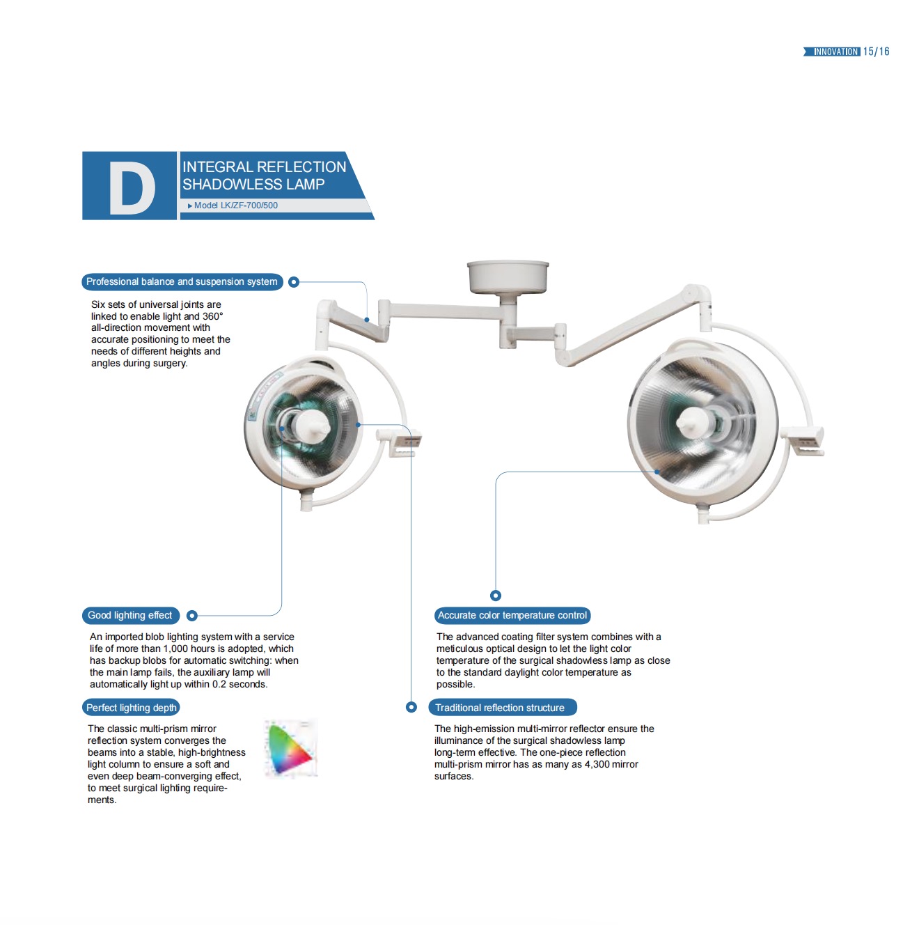 Integral Reflection Shadowless Lamp LK:ZF 700:500 info1.jpg